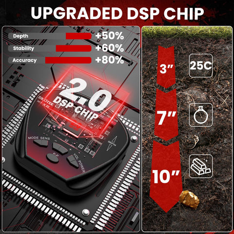 DR.ÖTEK metal detector with DSP chip speeds up target identification