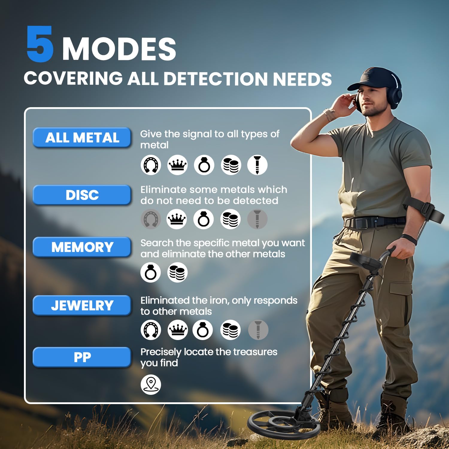 DR.ÖTEK five-mode panel enables precise target filtering.