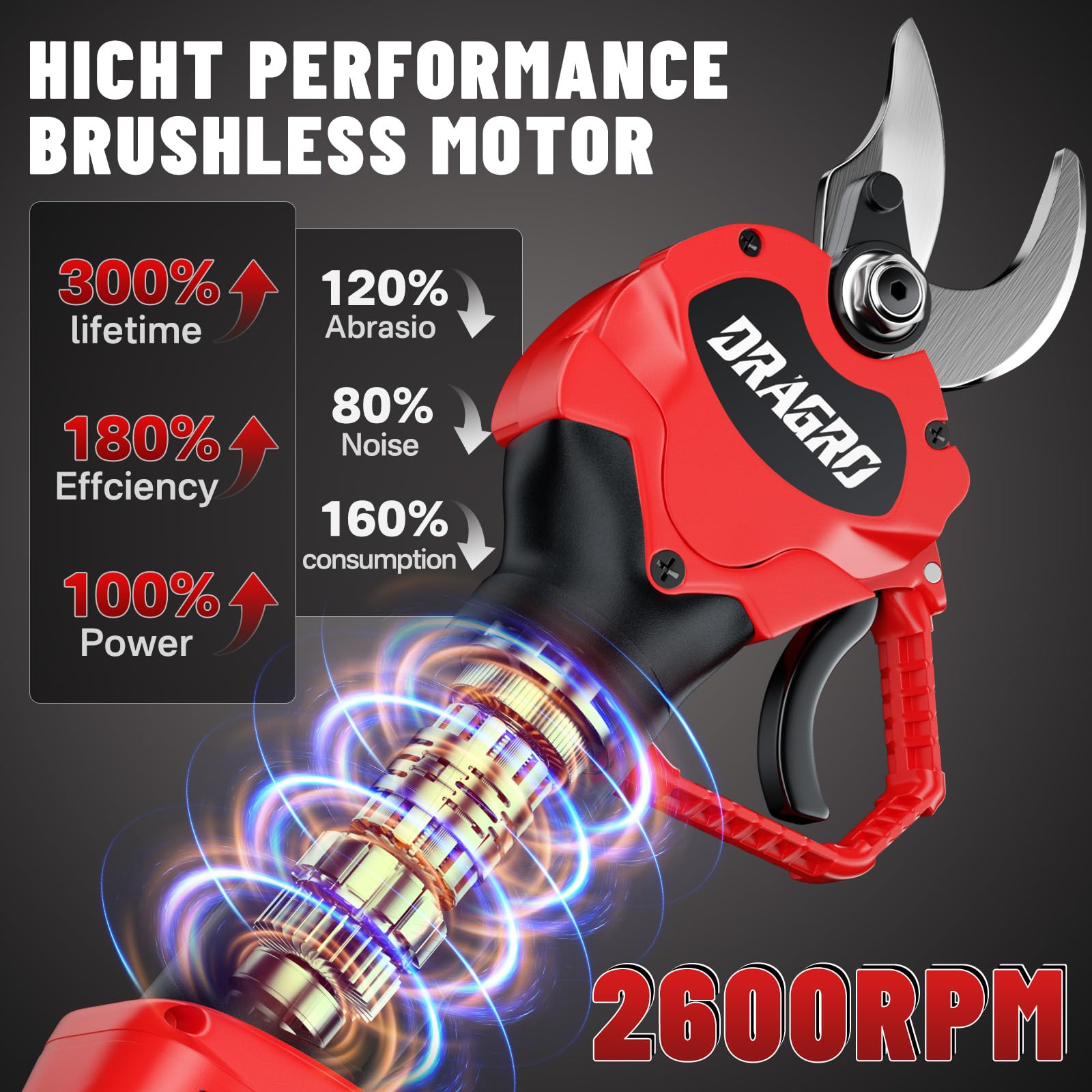 Dragro Upgraded Electric Pruning Shears battery pack with two 21V 2Ah cells.