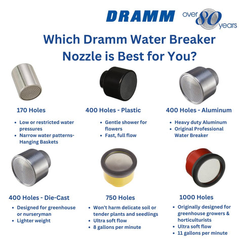 Dramm 400AL nozzle in use watering greenhouse beds with even coverage.