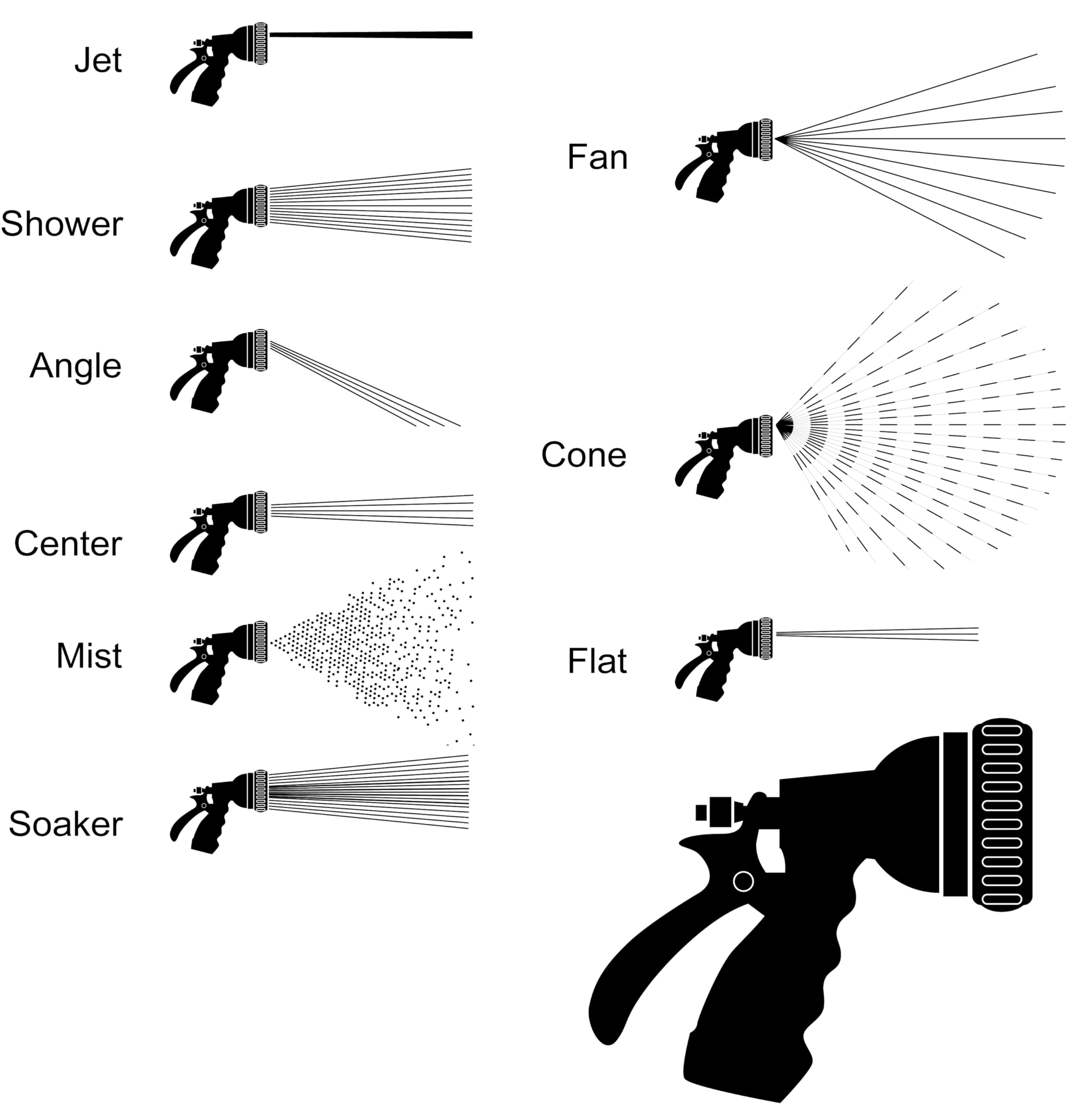 Dramm Revolver cone spray offers focused watering and targeted cleaning.