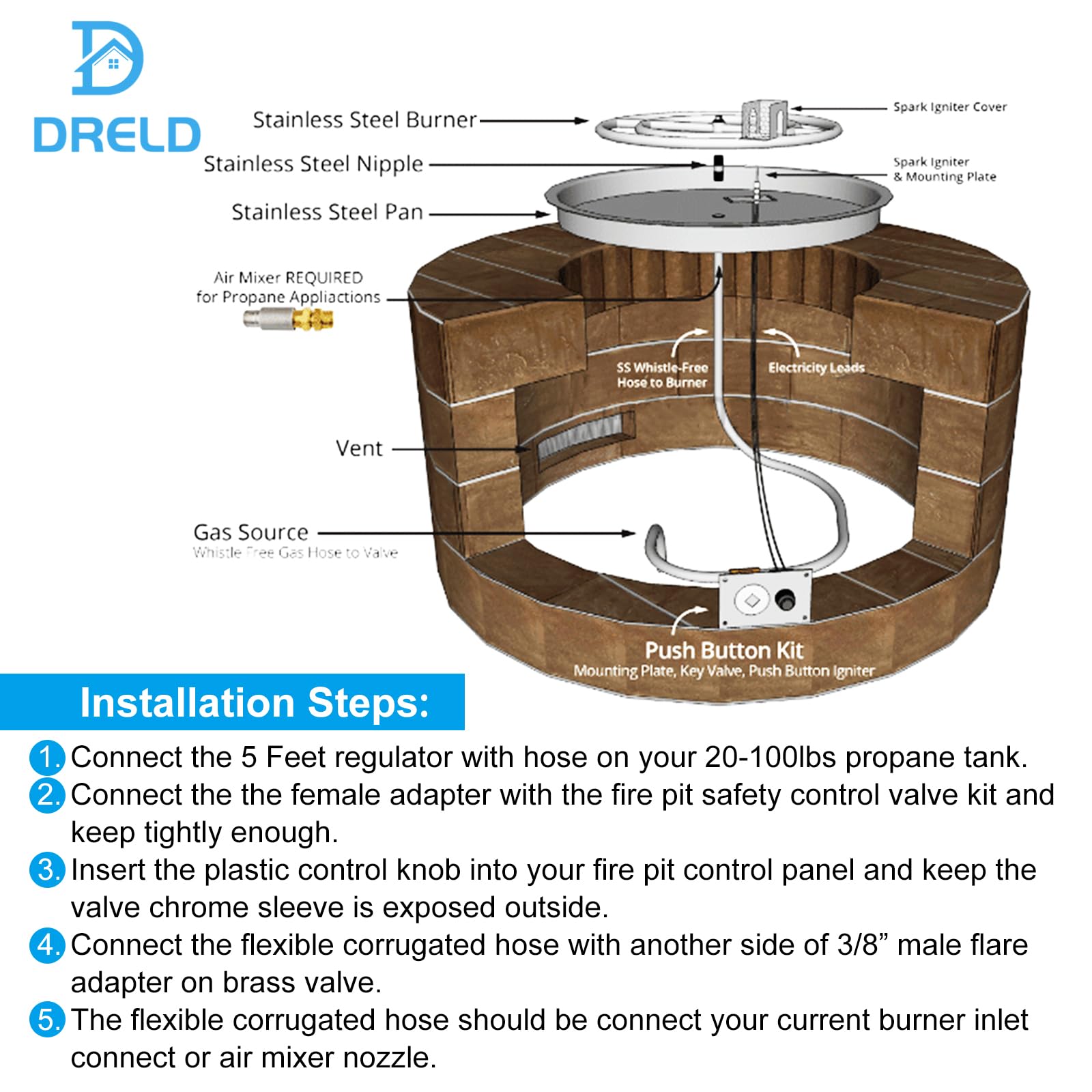 DRELD propane kit components laid out for easy home installation and setup.