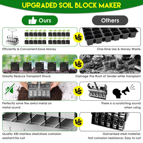 Dreyoo 1-inch seed blocks provide uniform germination spaces.