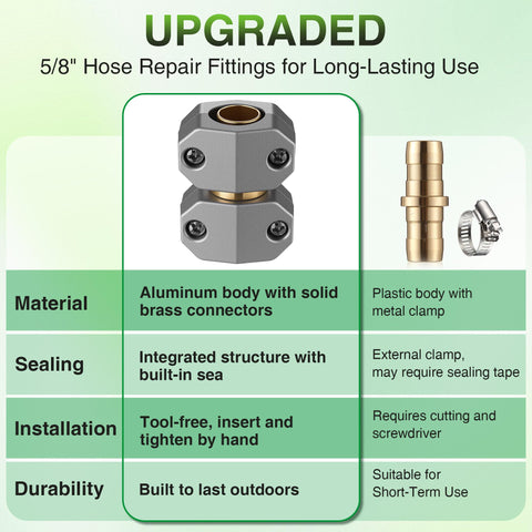 Easily install in minutes with a screwdriver, no plumbing skills required.