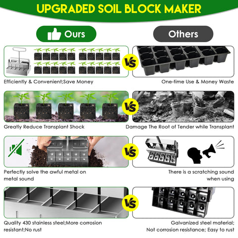 Dreyoo formed 1.25-inch blocks ready for transplant without pots
