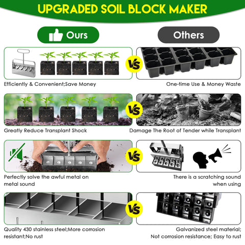 Dreyoo nesting design reducing plastic pots in seed starting