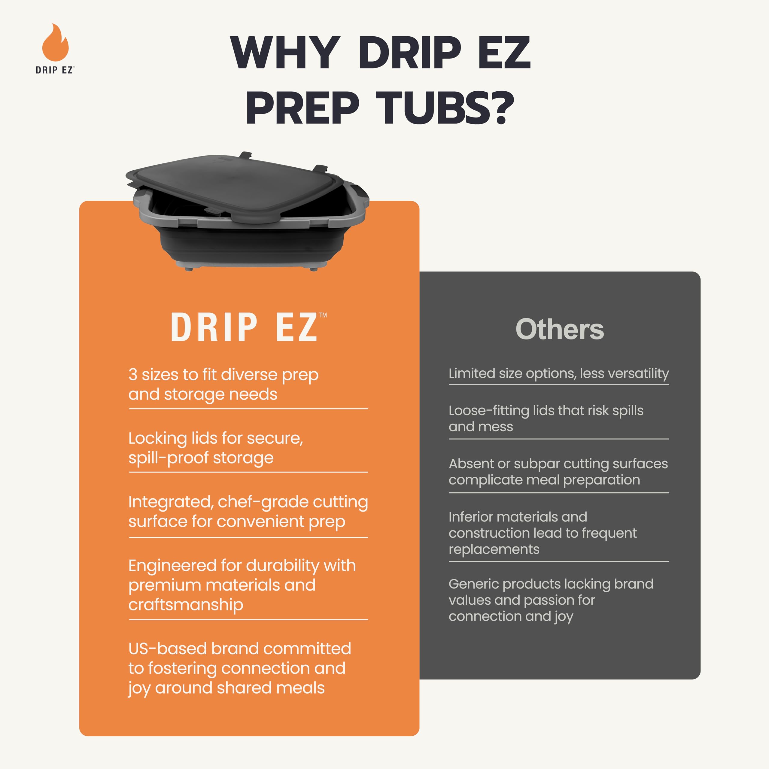Drip EZ gift bundle with two tubs and two blankets for BBQ lovers.