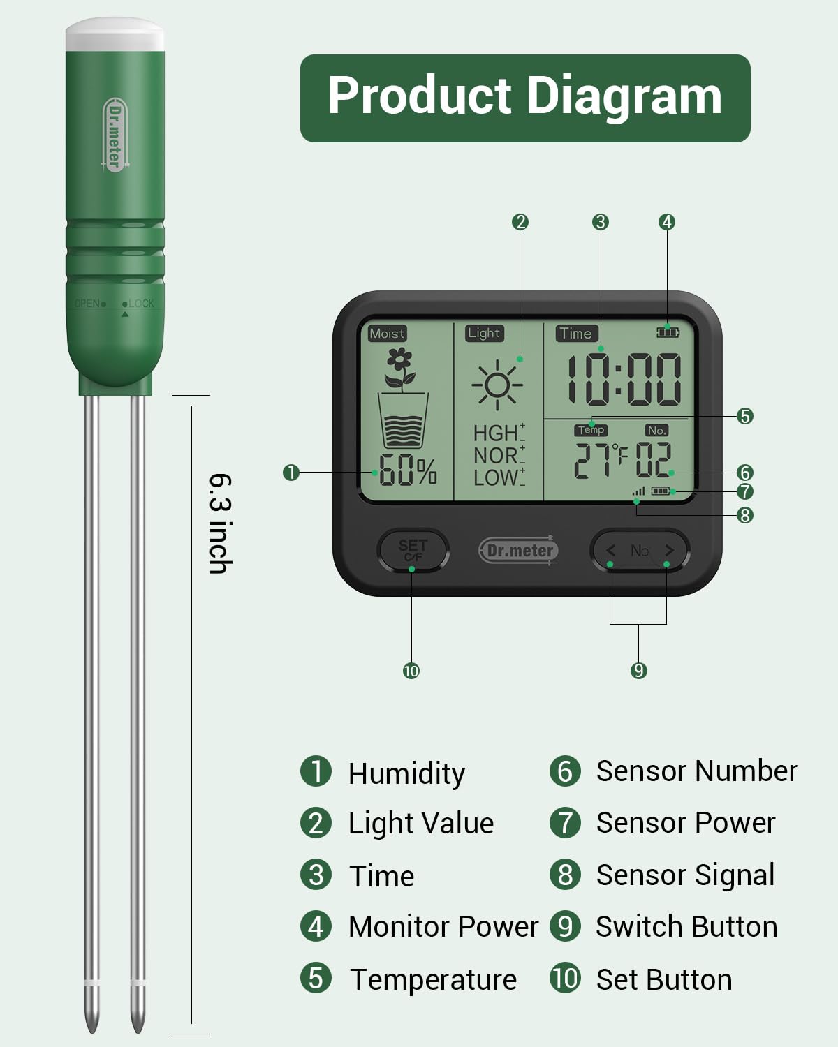 Dr.meter suitable for garden and greenhouse environments