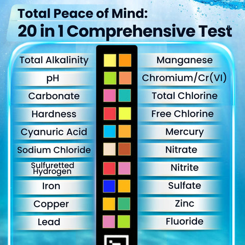 Droplytix lead and contaminant detection supports safer water decisions.