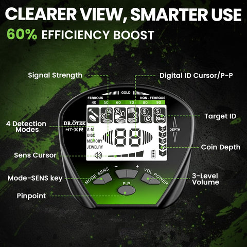 DR.ÖTEK five-mode interface helps identify targets quickly.