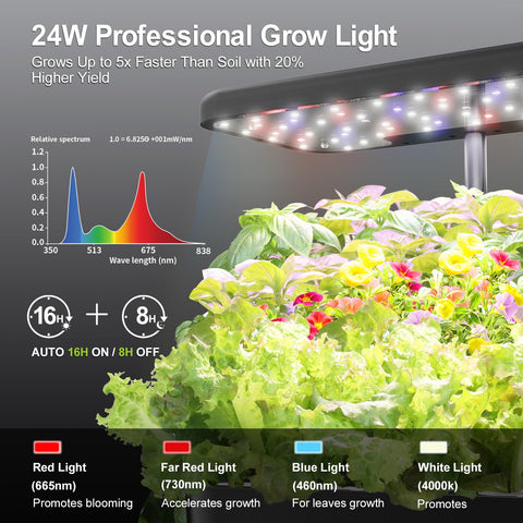 DRYADES Dryades 10-pod layout highlights versatile growing for herbs, veggies, or flowers.