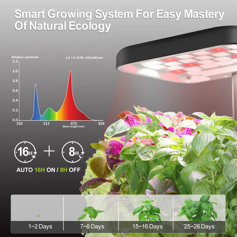 DRYADES indoor garden pot lit with LED grow light for steady indoor cultivation.