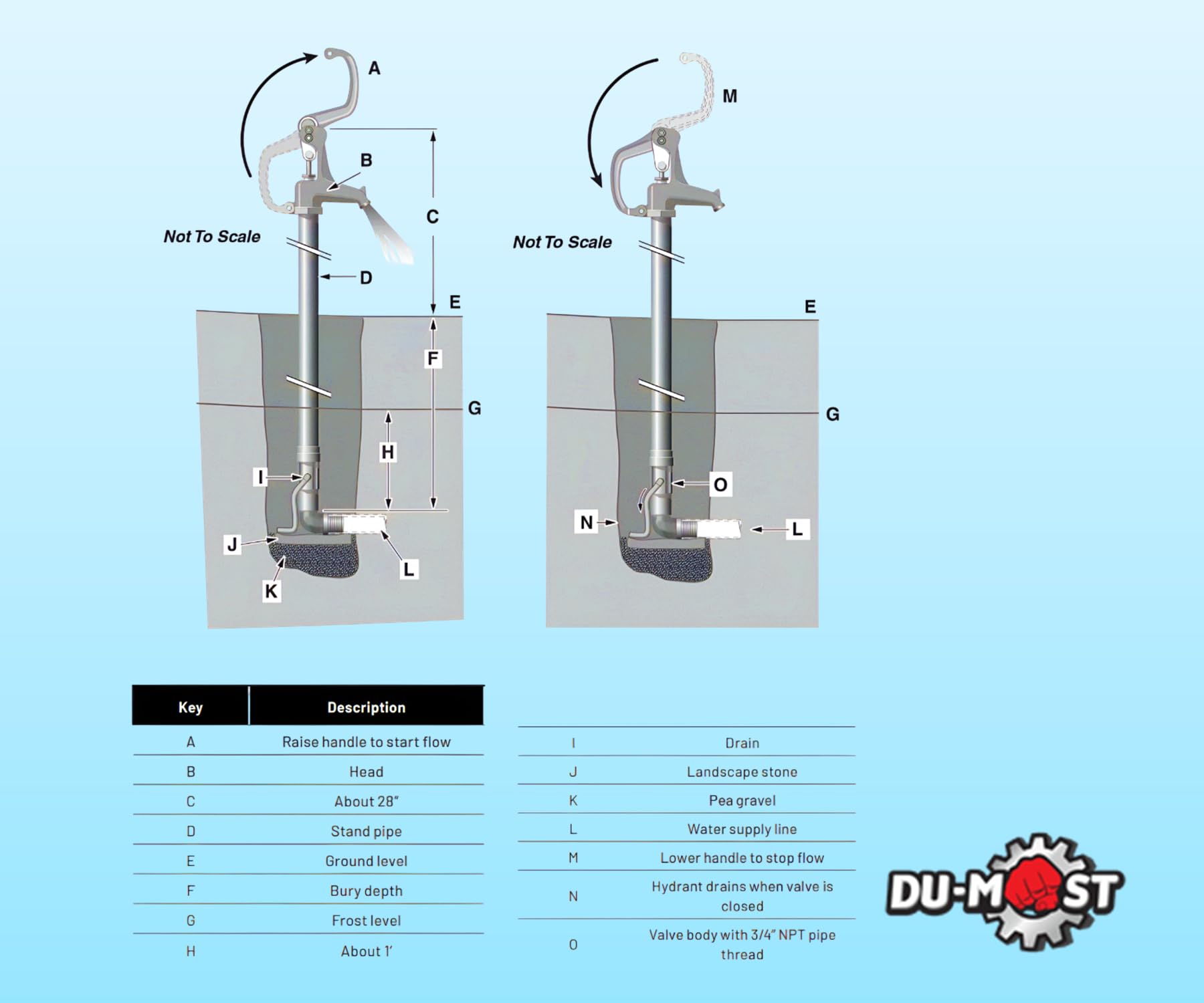 DU-MOST leakproof seal maintains steady flow and reduces waste.