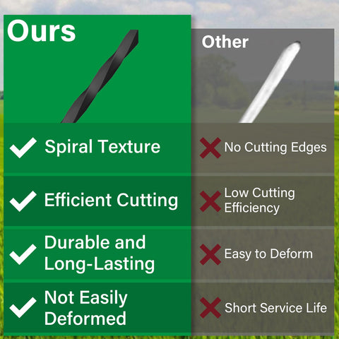 DuckcowsC Ryobi compatibility image emphasizing long-lasting line life.
