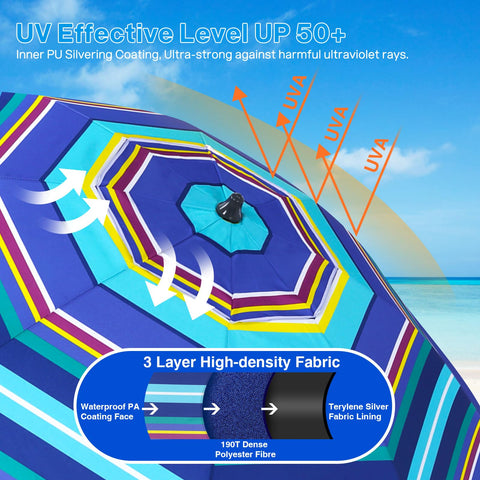 Duerer beach umbrella tilt mechanism lets you track sun without repositioning
