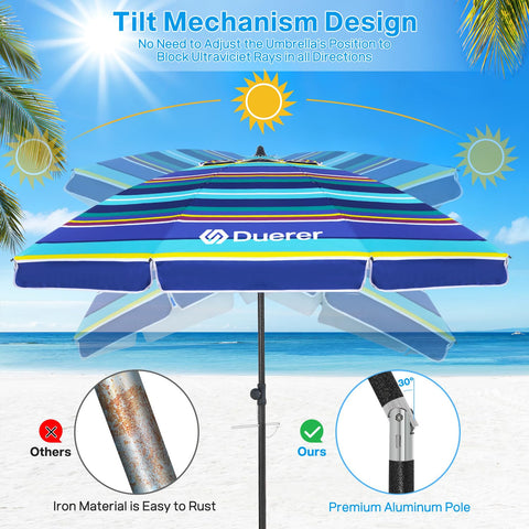 Duerer umbrella with fiberglass ribs offers durability in gusty conditions