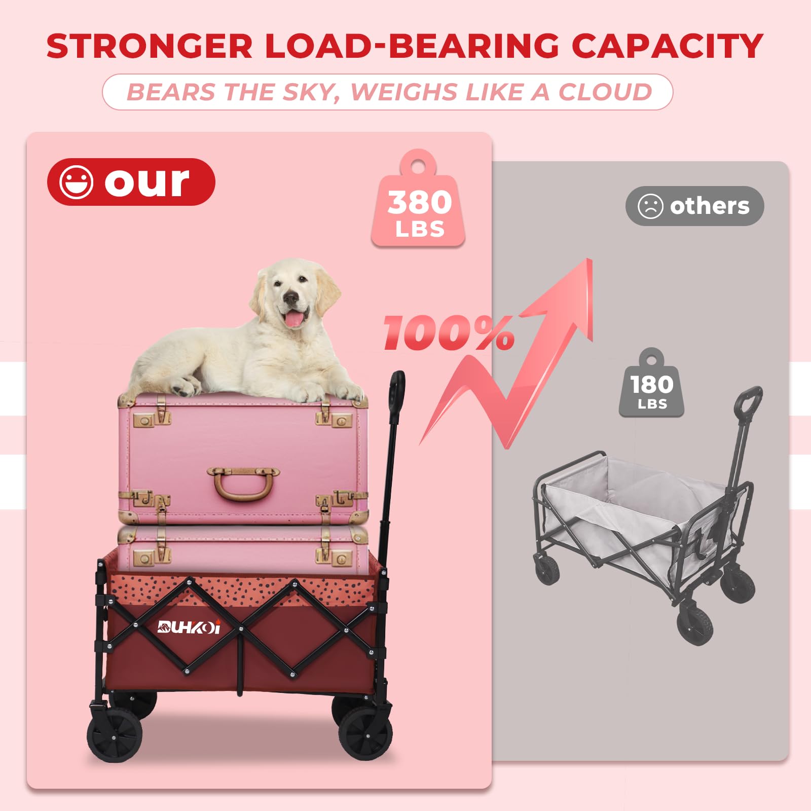 DUHKOI heavy-duty steel frame supports 380 lbs for yard work and market trips.