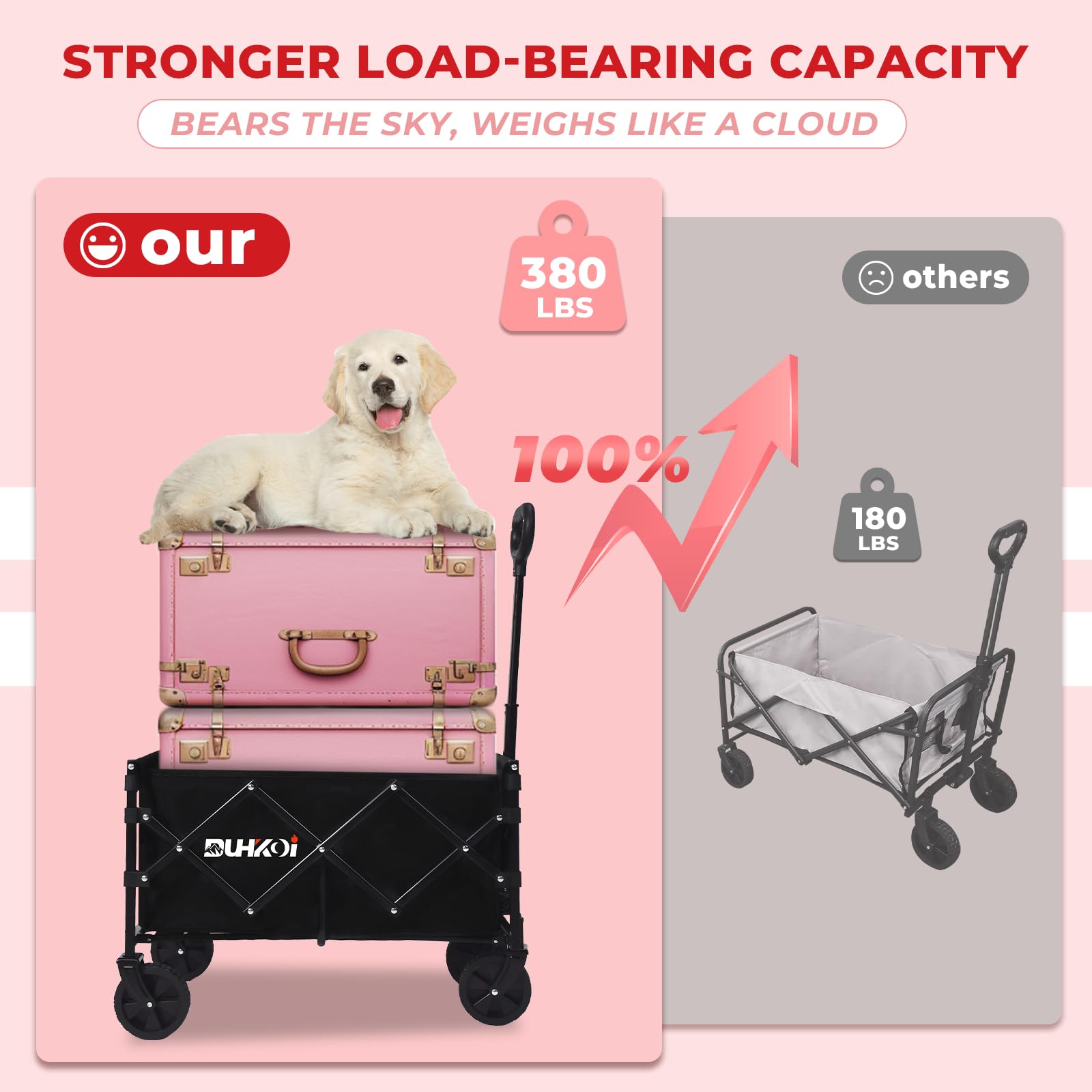 DUHKOI heavy-duty wagon offers 380 lb load capacity for frequent trips
