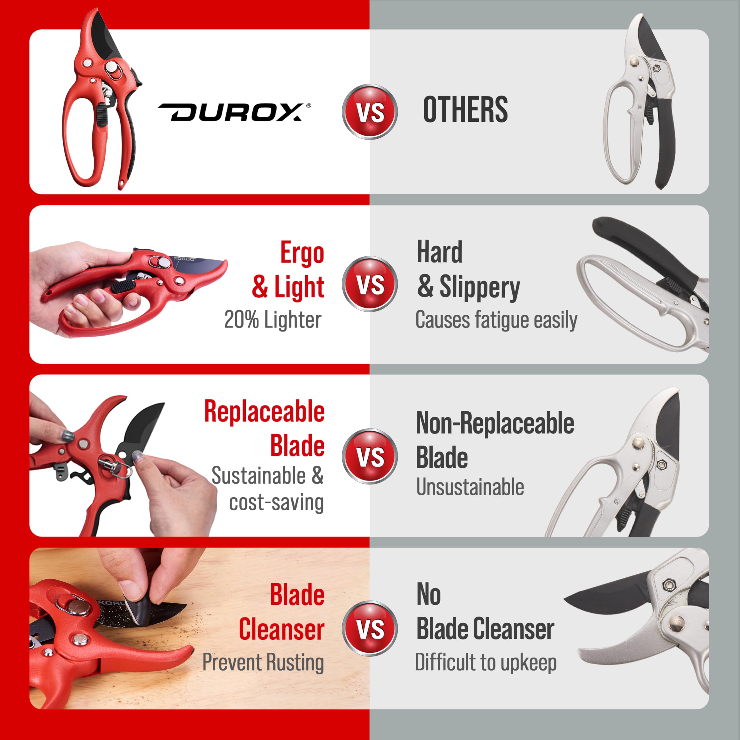 DuroX Taiwan origin highlighting compact, quality-built pruner