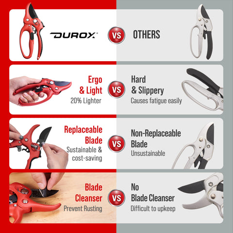 DuroX Taiwan origin highlighting compact, quality-built pruner