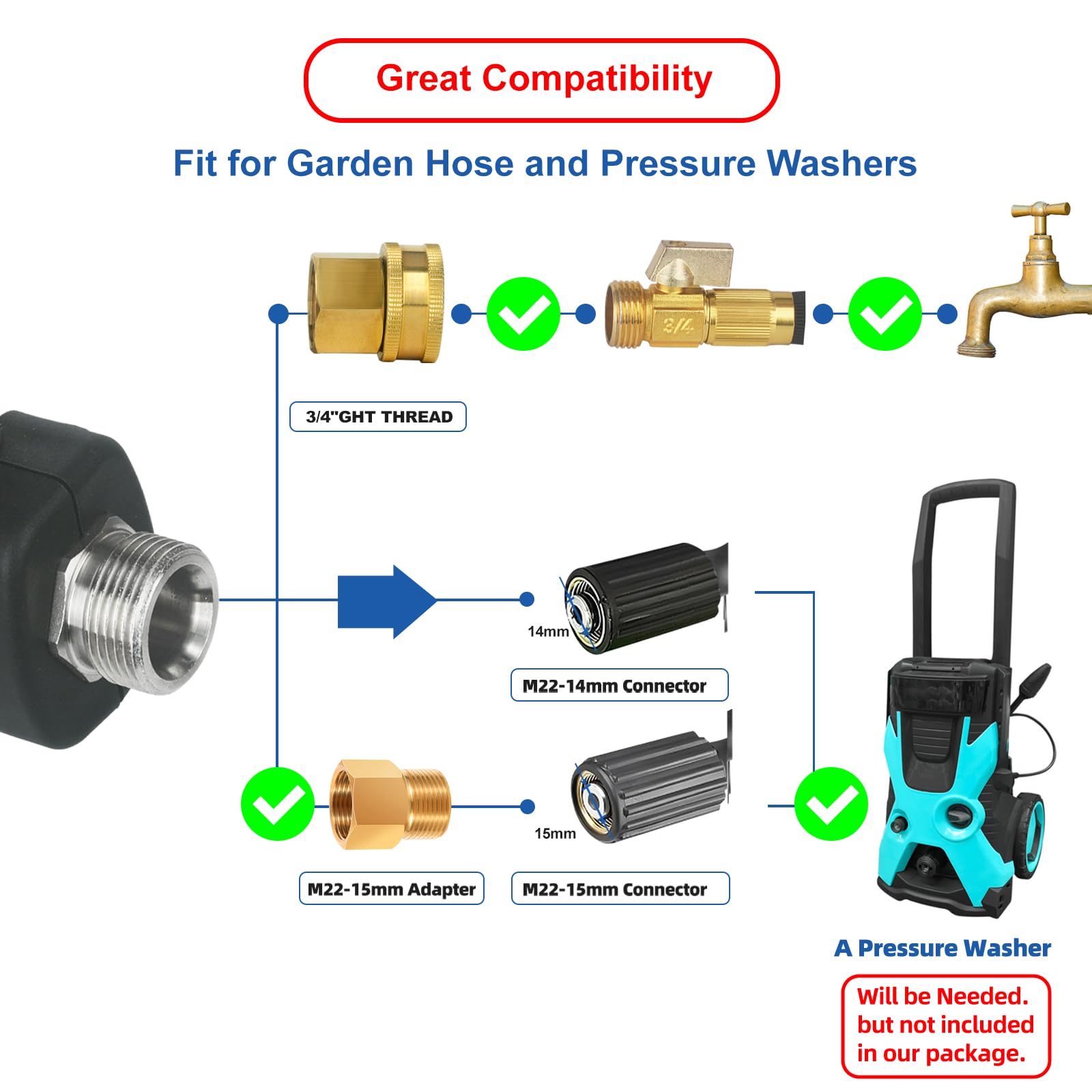 DUSICHIN 6-nozzle jet set delivers versatile spray options for cars and patios