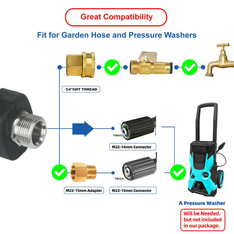 DUSICHIN 6-nozzle jet set delivers versatile spray options for cars and patios