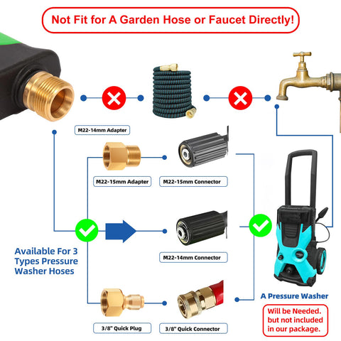 Dusichin pressure washer gun core features durable brass for reliable high-pressure cleaning.