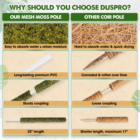 Duspro PVC inner shell delivers durable, rust-free plant support