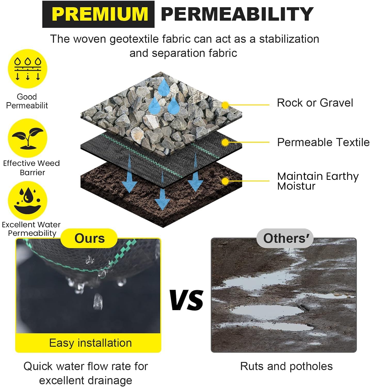 DWALE road stabilization application showing durable underlayment for driveways.