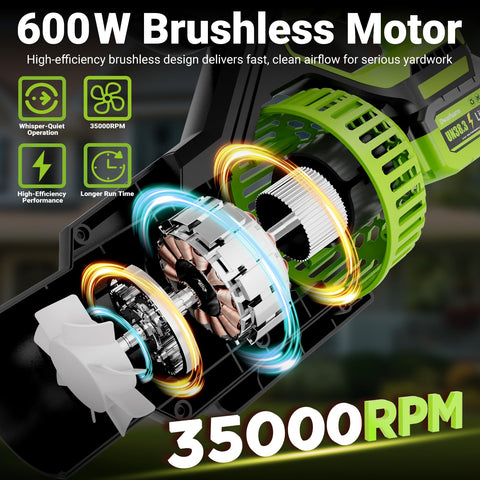 Dwarfuarm brushless motor rated at 35,000 RPM for sustained power