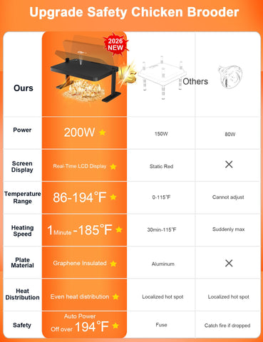 DXHAOSTET large 16x12in heater size ideal for small coops and nurseries.