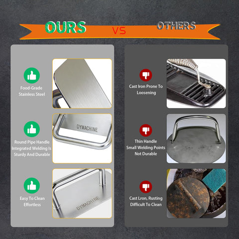 DYMACHINE in-use on a griddle speeds up cooking and sears patties evenly