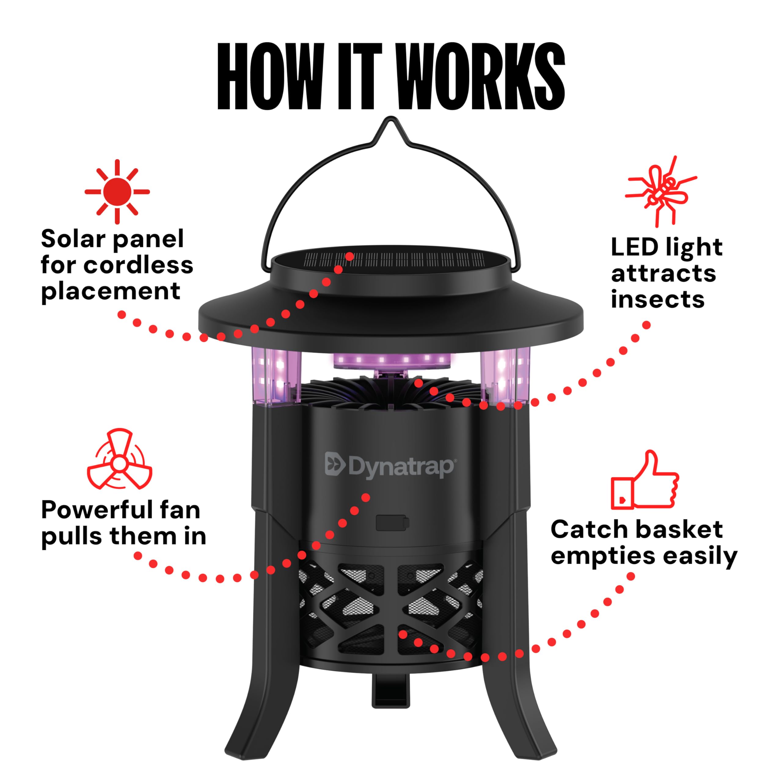 DynaTrap patented damper keeps insects securely trapped