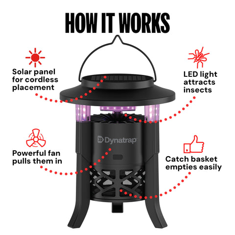 DynaTrap patented damper keeps insects securely trapped