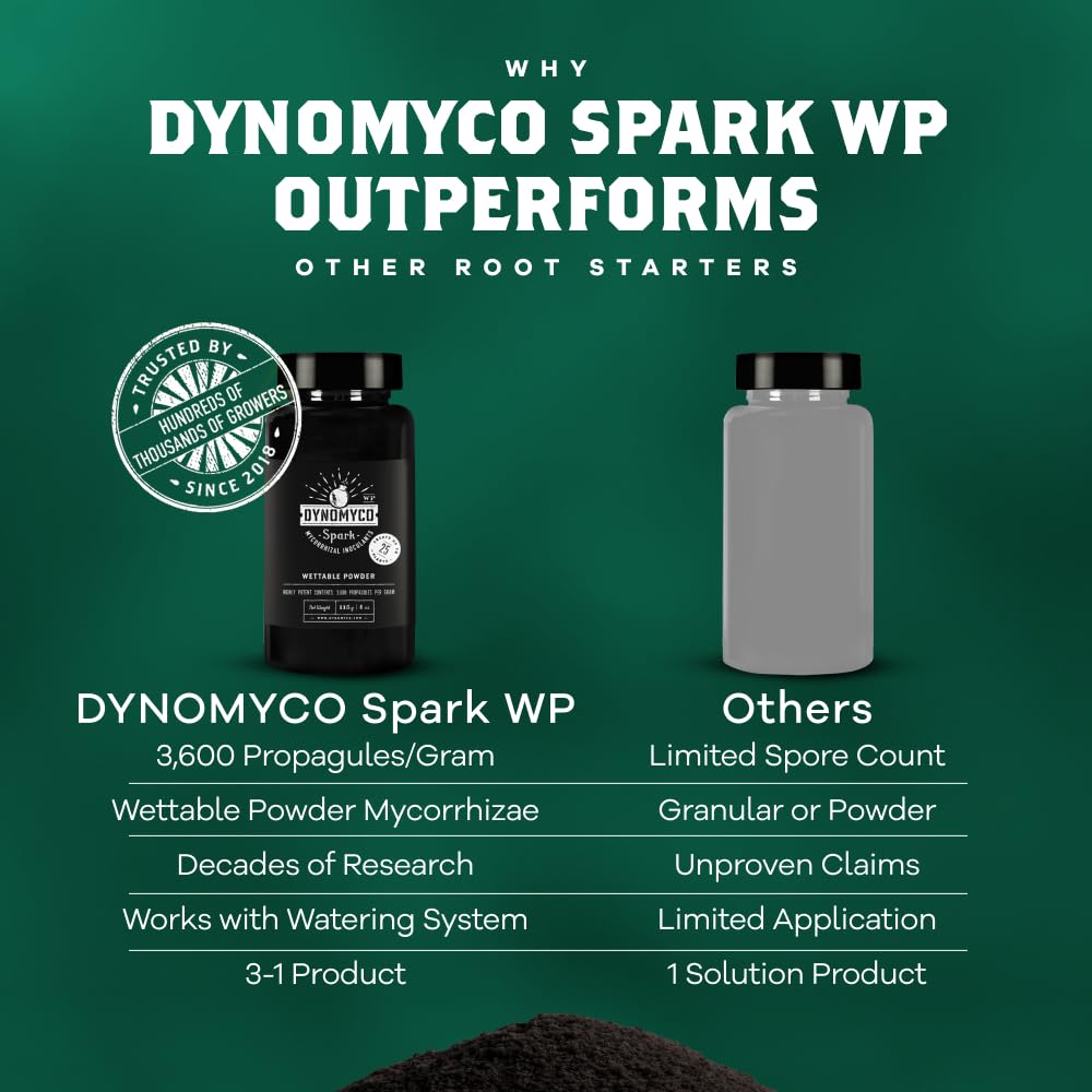 Dynomyco Spark eco-friendly granules support soil biodiversity safely.