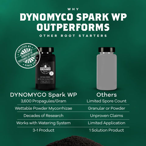 Dynomyco Spark eco-friendly granules support soil biodiversity safely.