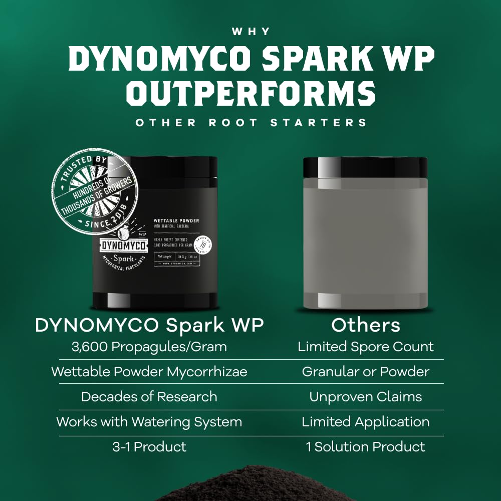 DYNOMYCO Spark WP is OMRI-listed and ECOcert-approved for safe soil treatment.