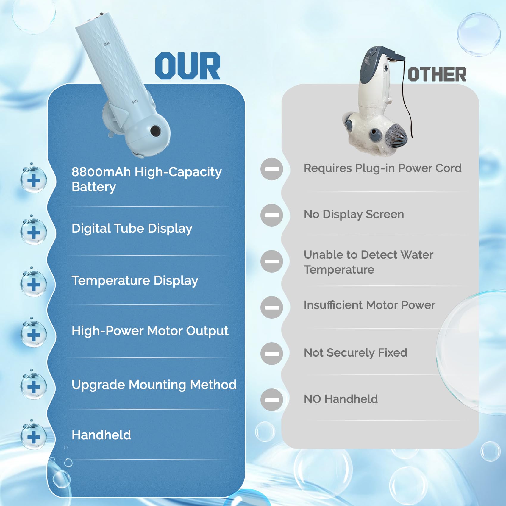 Dyseer cordless handheld bath jet for flexible, tangle-free spa sessions