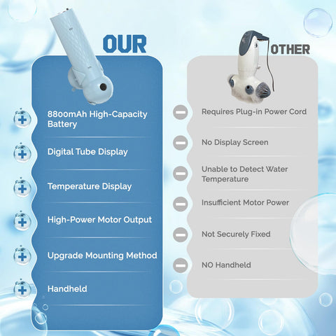 Dyseer cordless handheld bath jet for flexible, tangle-free spa sessions