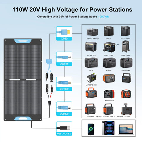 E-POWO 110W panel showing USB-A, USB-C and QC3.0 ports for versatile charging.
