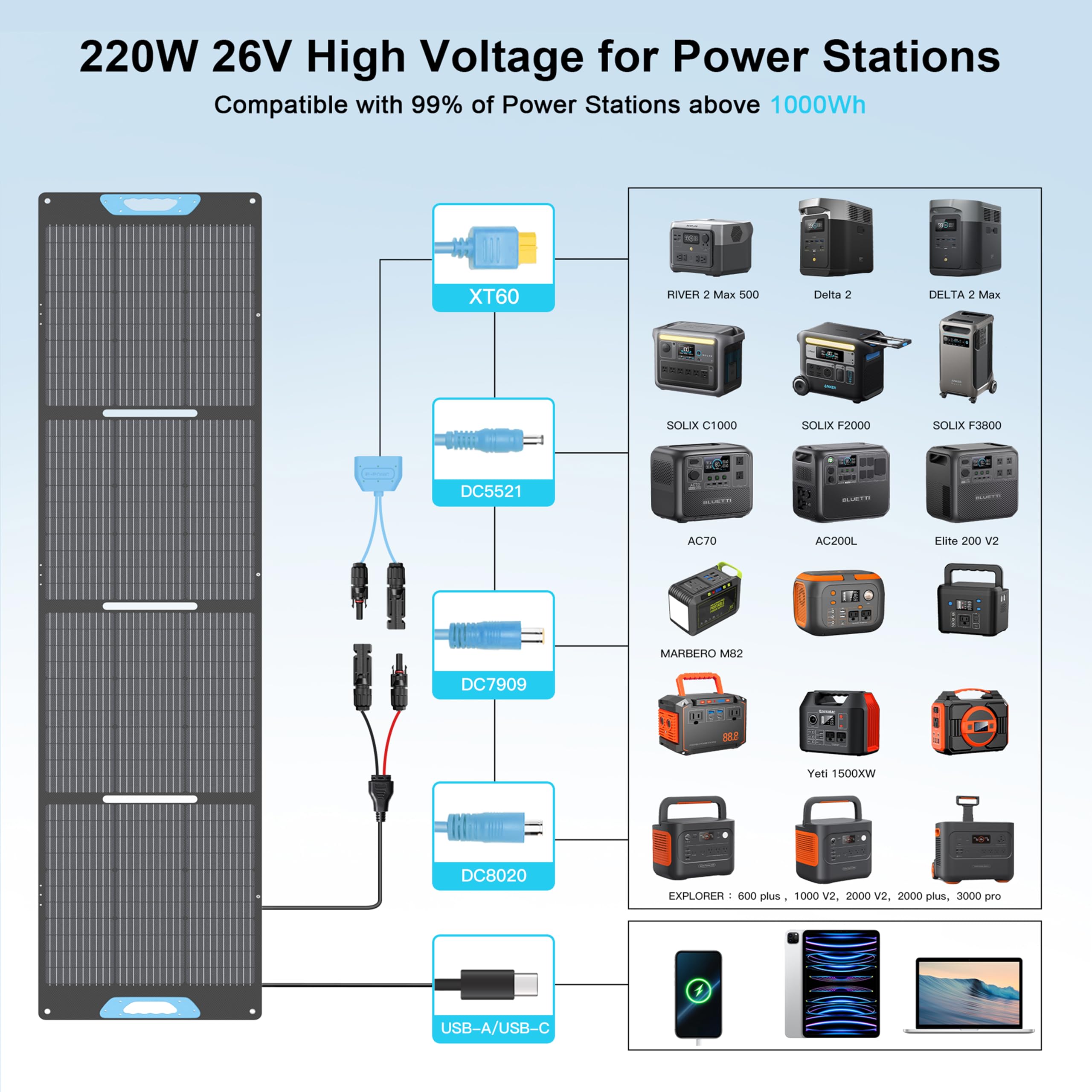 E-POWO 220W with USB-C, USB-A and QC3.0 ports enables multi-device charging.
