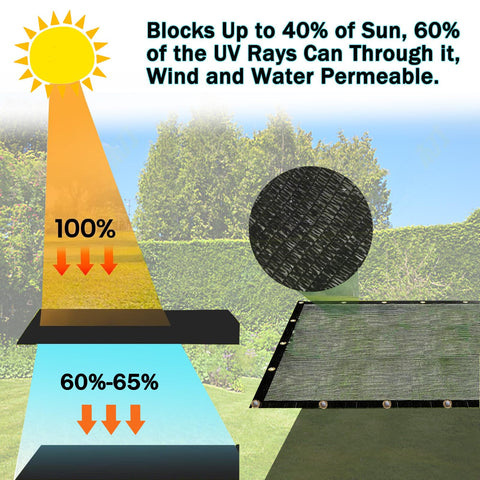 e.share water-permeable design maintains shade while allowing rain and evaporation.
