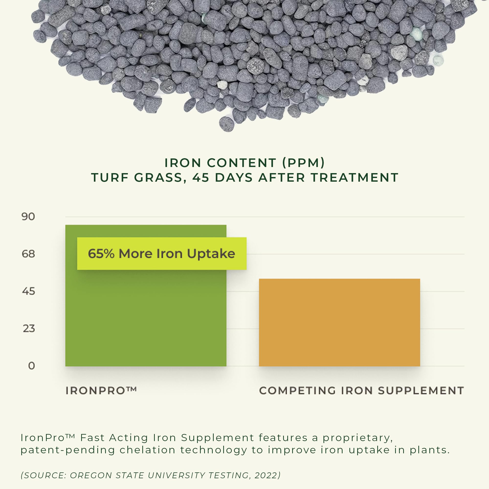 Earth Science IronPro on shrubs deepens green color with healthy growth.