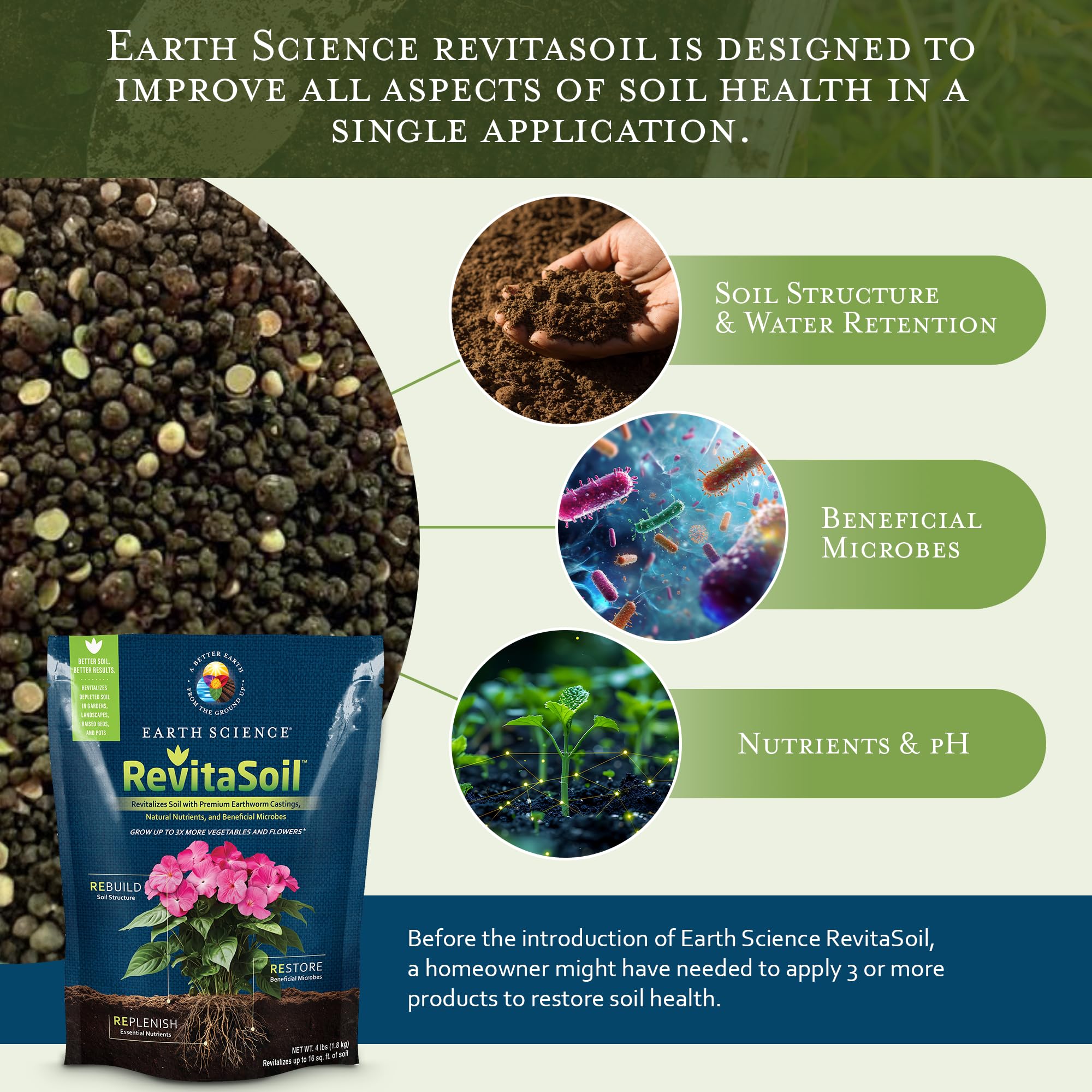 Earth Science RevitaSoil in-use mix supports thriving container plants.