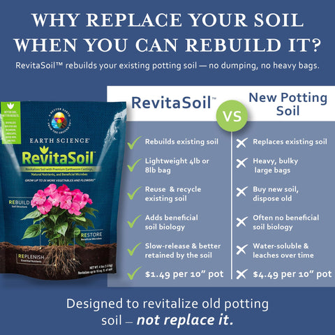 Earth Science RevitaSoil natural nutrients support organic plant nourishment.