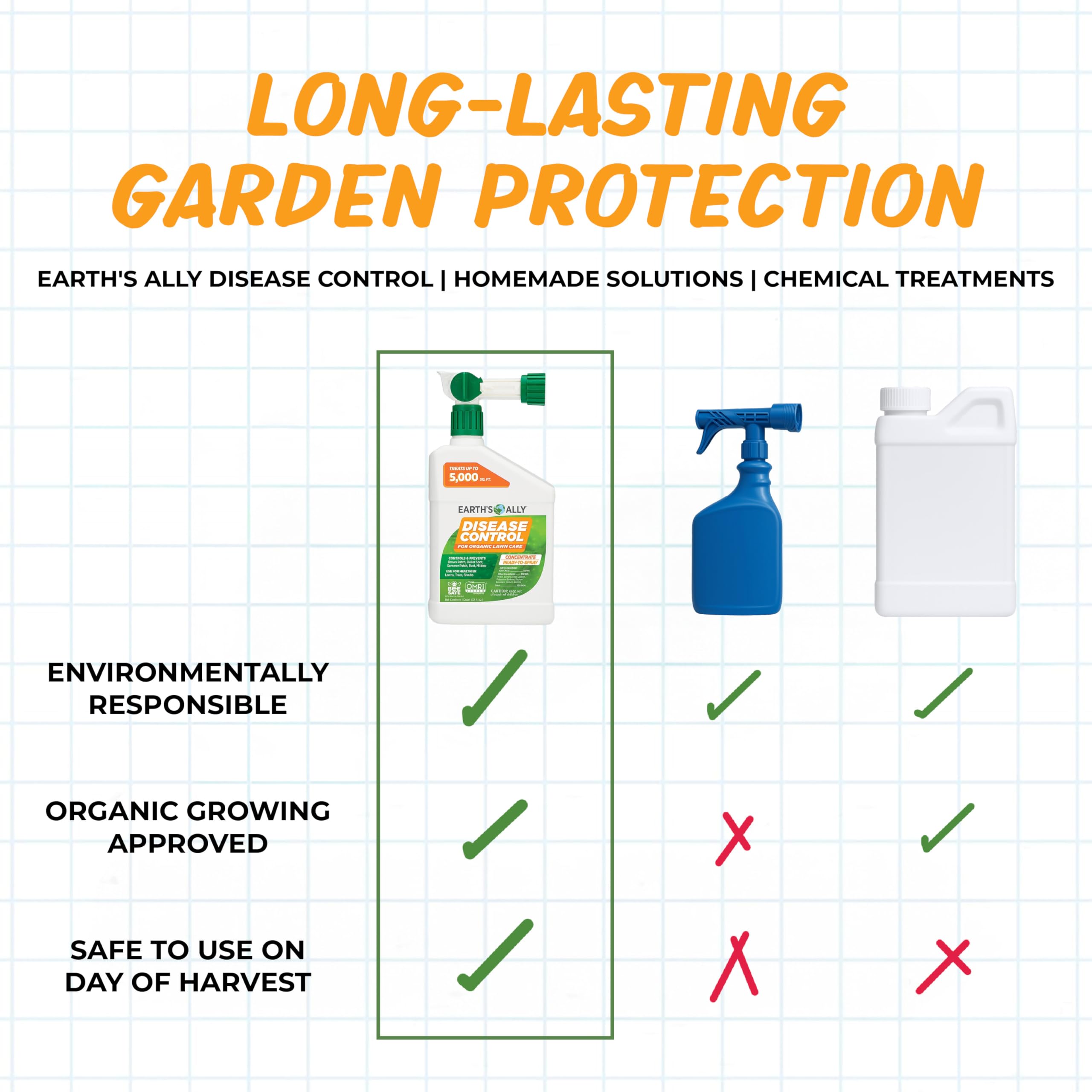 Earth's Ally spray on leaf surfaces to protect against infections.