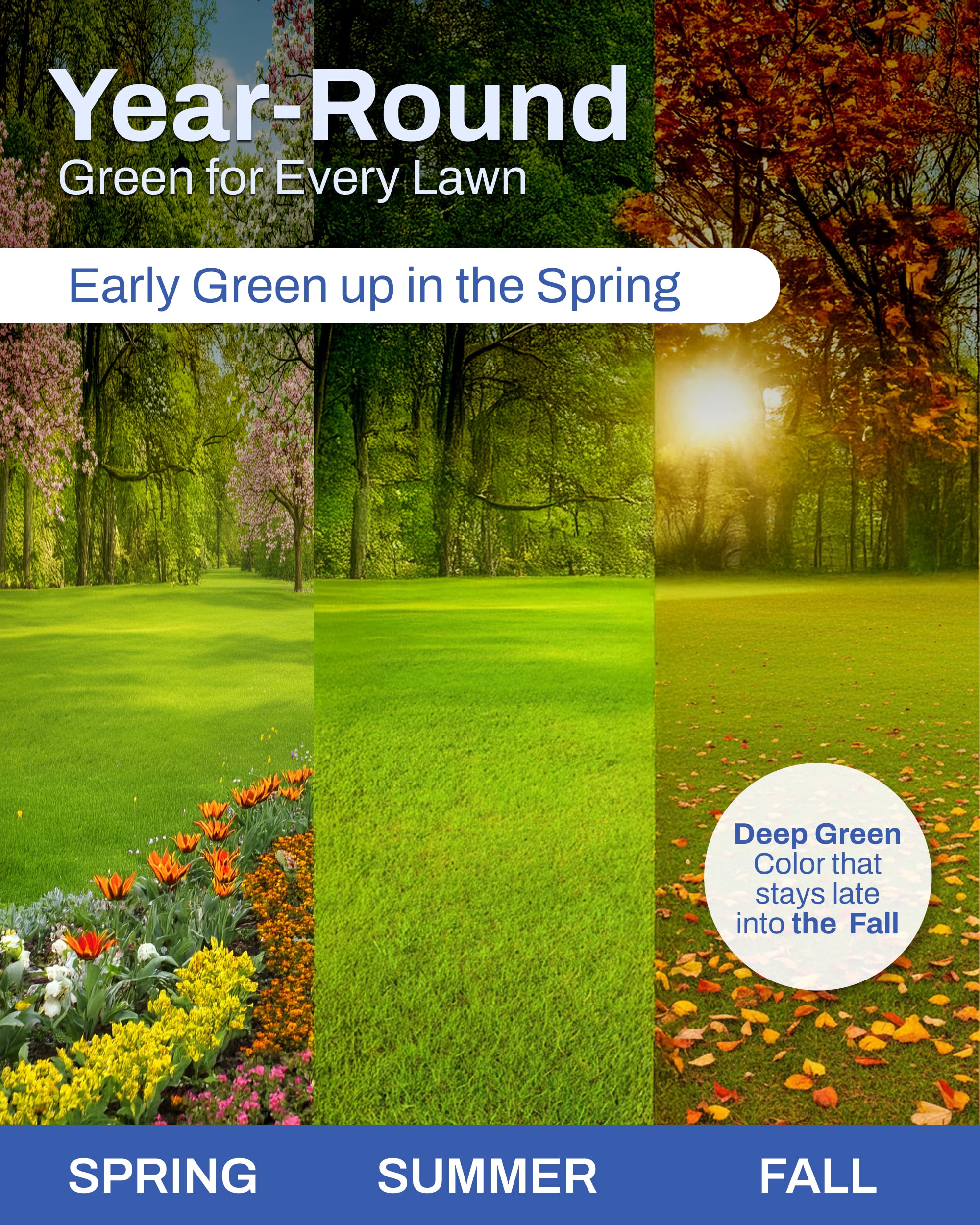 EarthWorks EW4H Replenish 5,000 sq ft coverage signifying broad reach.