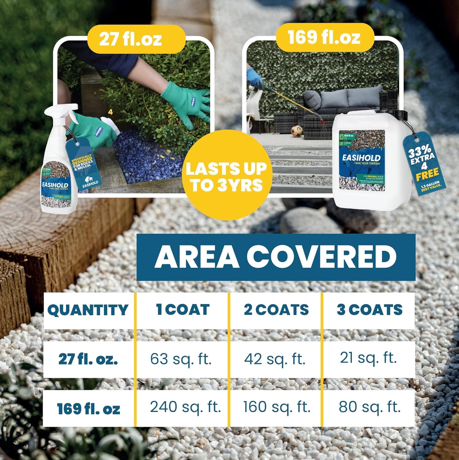 Easihold VUBA glue securing pea gravel around stepping stones