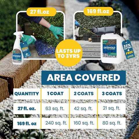 Easihold VUBA glue securing pea gravel around stepping stones