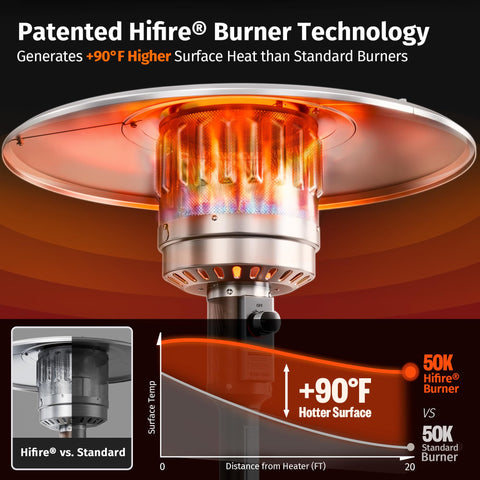 East Oak HiFire technology provides strong heat while using less gas